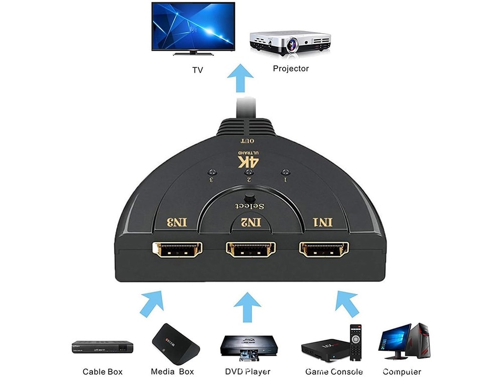 HDMI Switch 3+1 - 4K - med 50cm kabel (3 av 7)