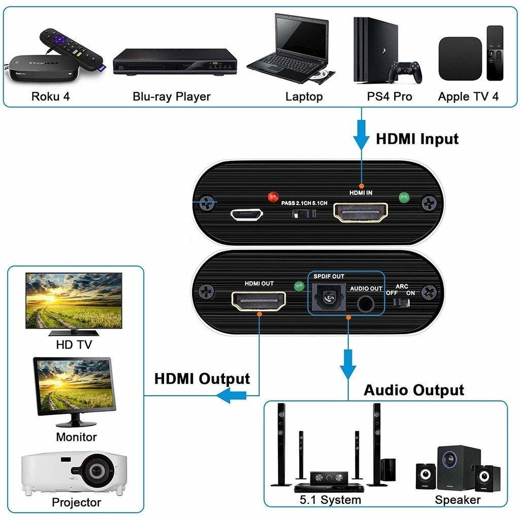 HDMI Audio Extractor - video / ljuddelare - 3D / 4K (3 av 15)