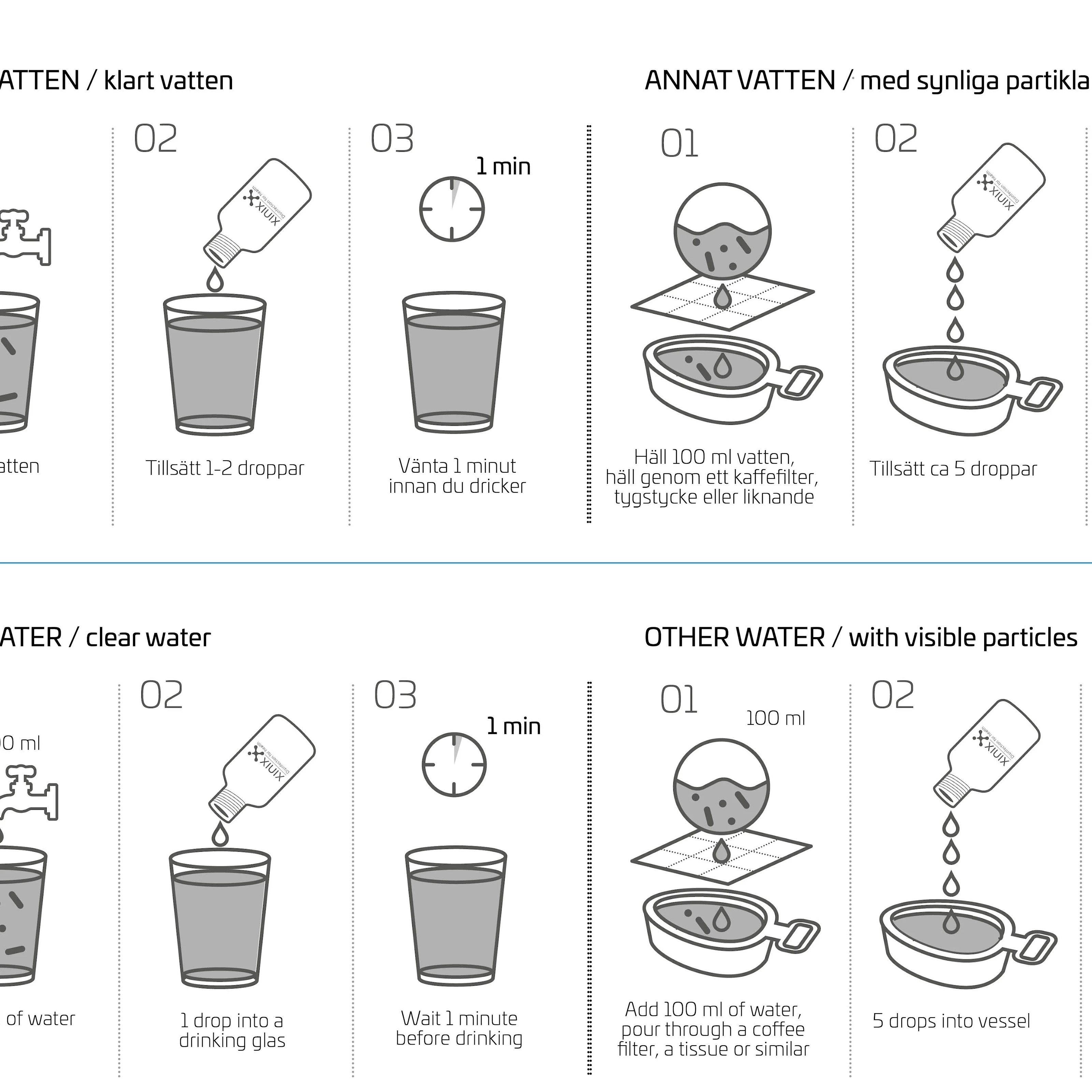 Xinix Prepp-Kit: Vattendesinfektion baserad på stabiliserad klordioxid (9 av 12)