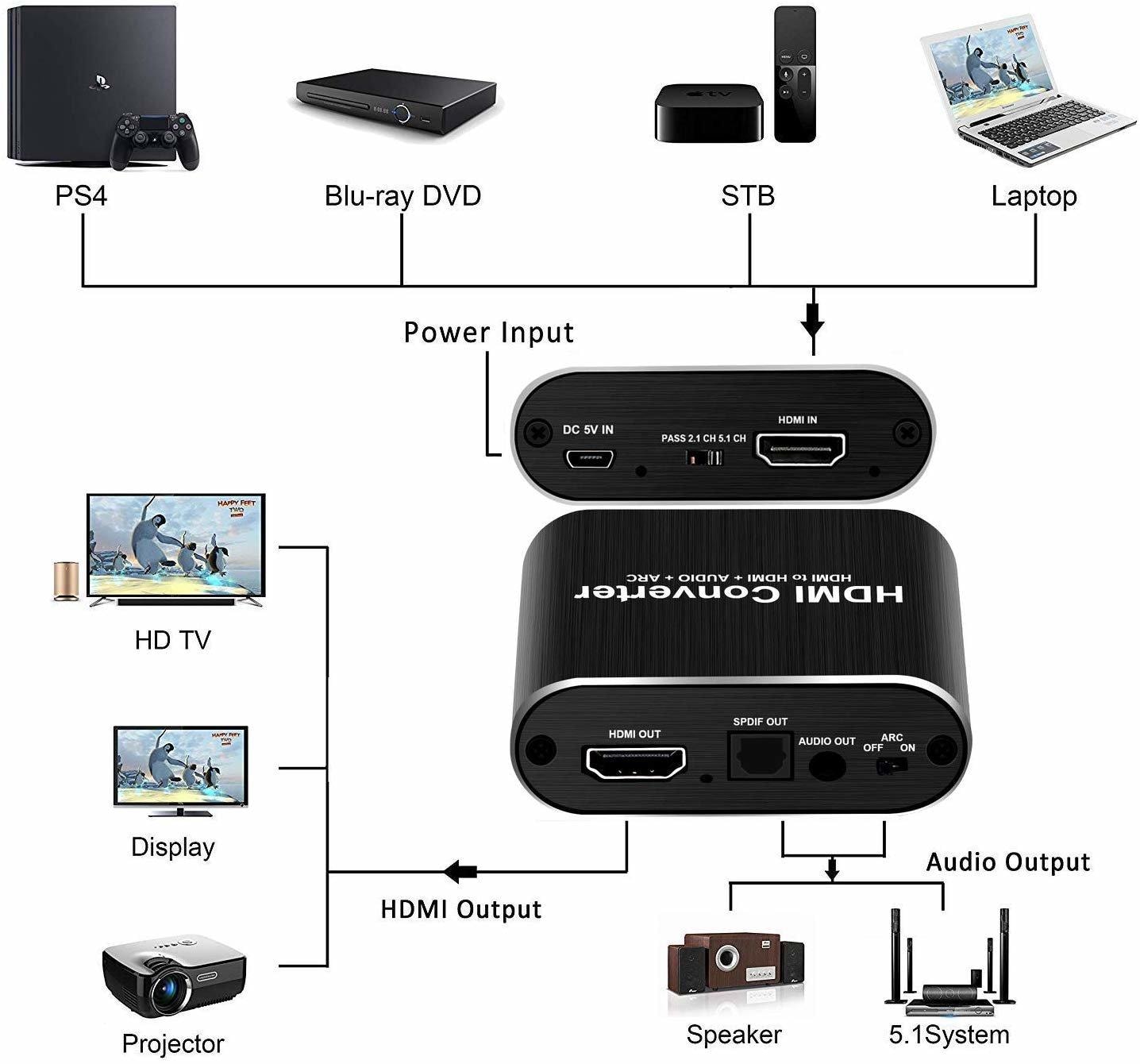 HDMI Audio Extractor - video / ljuddelare - 3D / 4K (4 av 15)