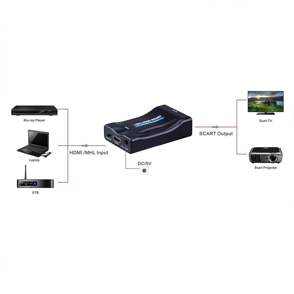 HDMI till SCART omvandlare (2 av 14)