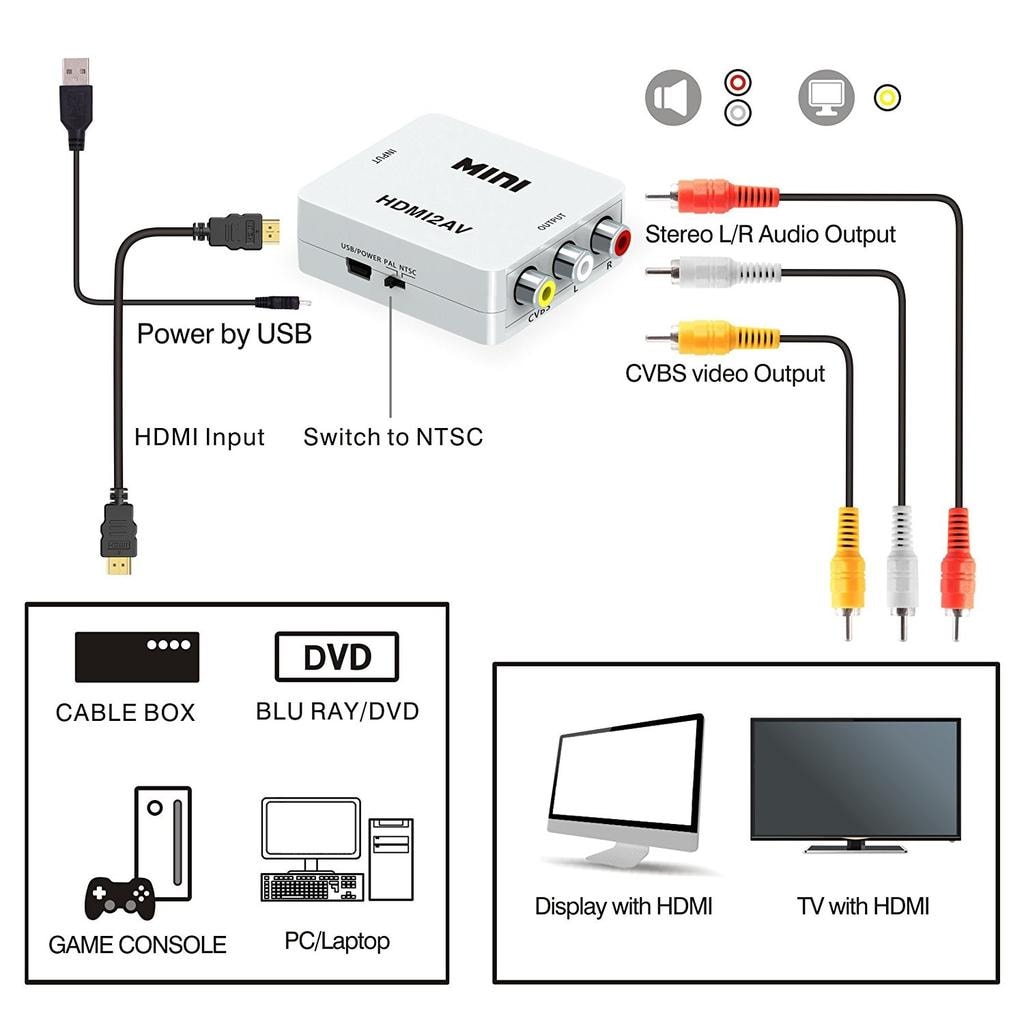 HDMI till AV/RCA signalomvandlare 1080p (3 av 11)