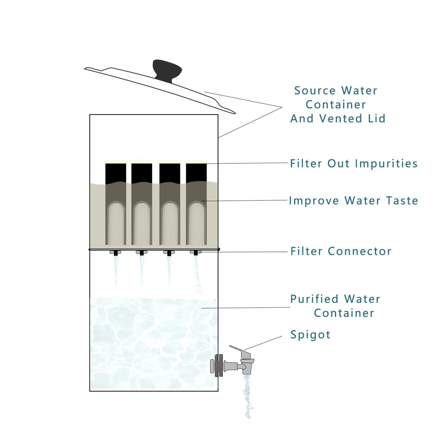 Bärbart vattenfiltrer med sugrör - 5000L -  0.01 mikron (13 av 20)