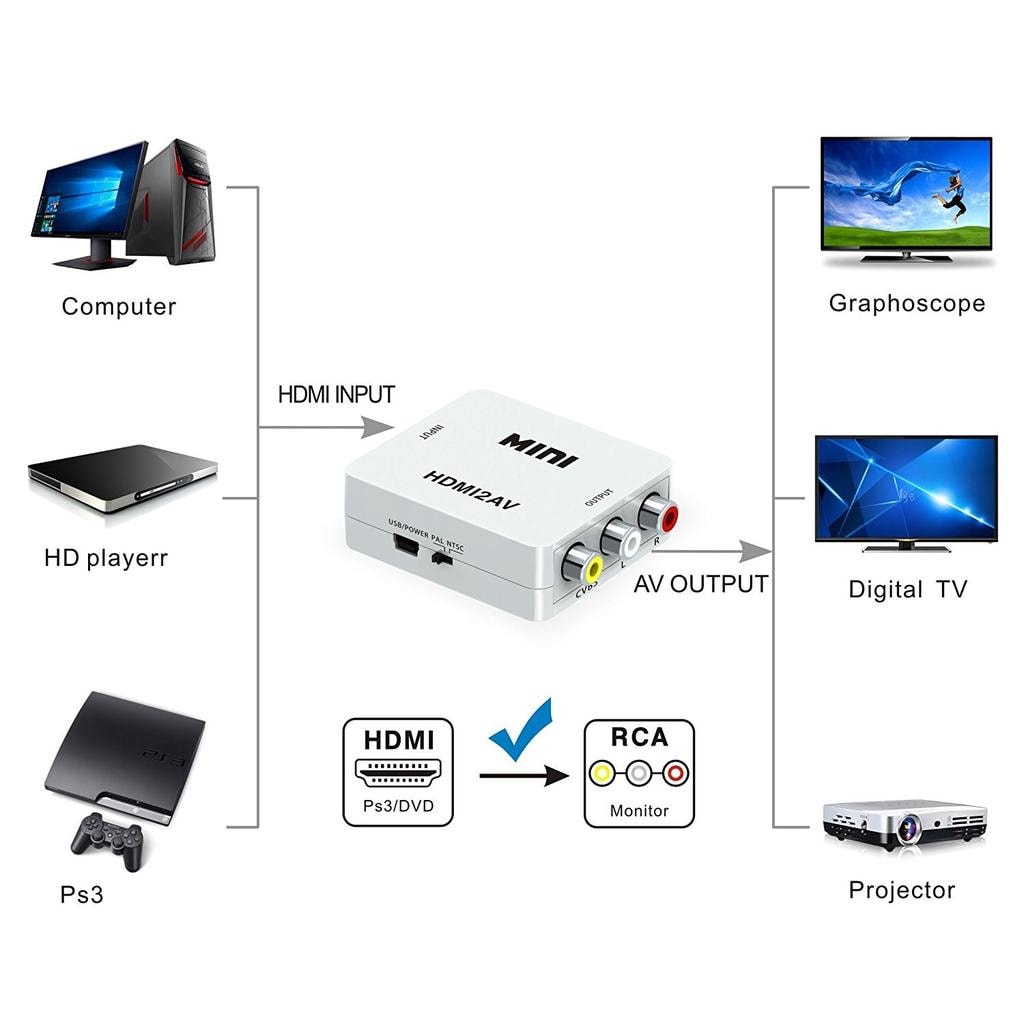 HDMI till AV/RCA signalomvandlare 1080p (5 av 11)